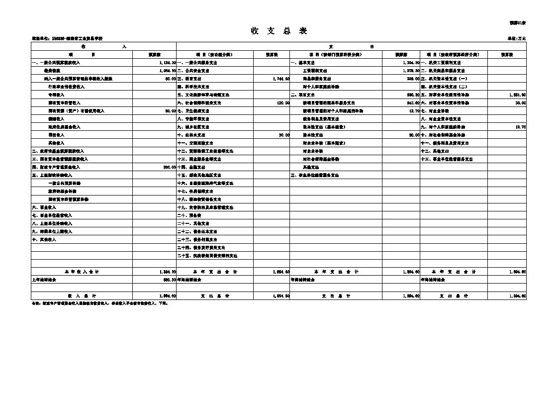 湖南省工业贸易学校2021年单位预算表_Page1.jpg